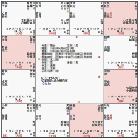 武曲貪狼外表|紫微命盤解析——武曲、貪狼于丑未宮守命宮